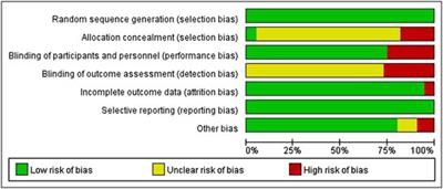 Comparative Efficacy of Different Drugs for Lower Urinary Tract Symptoms due to Benign Prostatic Hyperplasia: A Bayesian Network Meta-Analysis